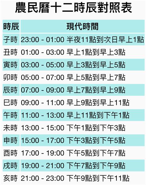 天干地支時間對照表|【12時辰表】農曆十二時辰對照表 